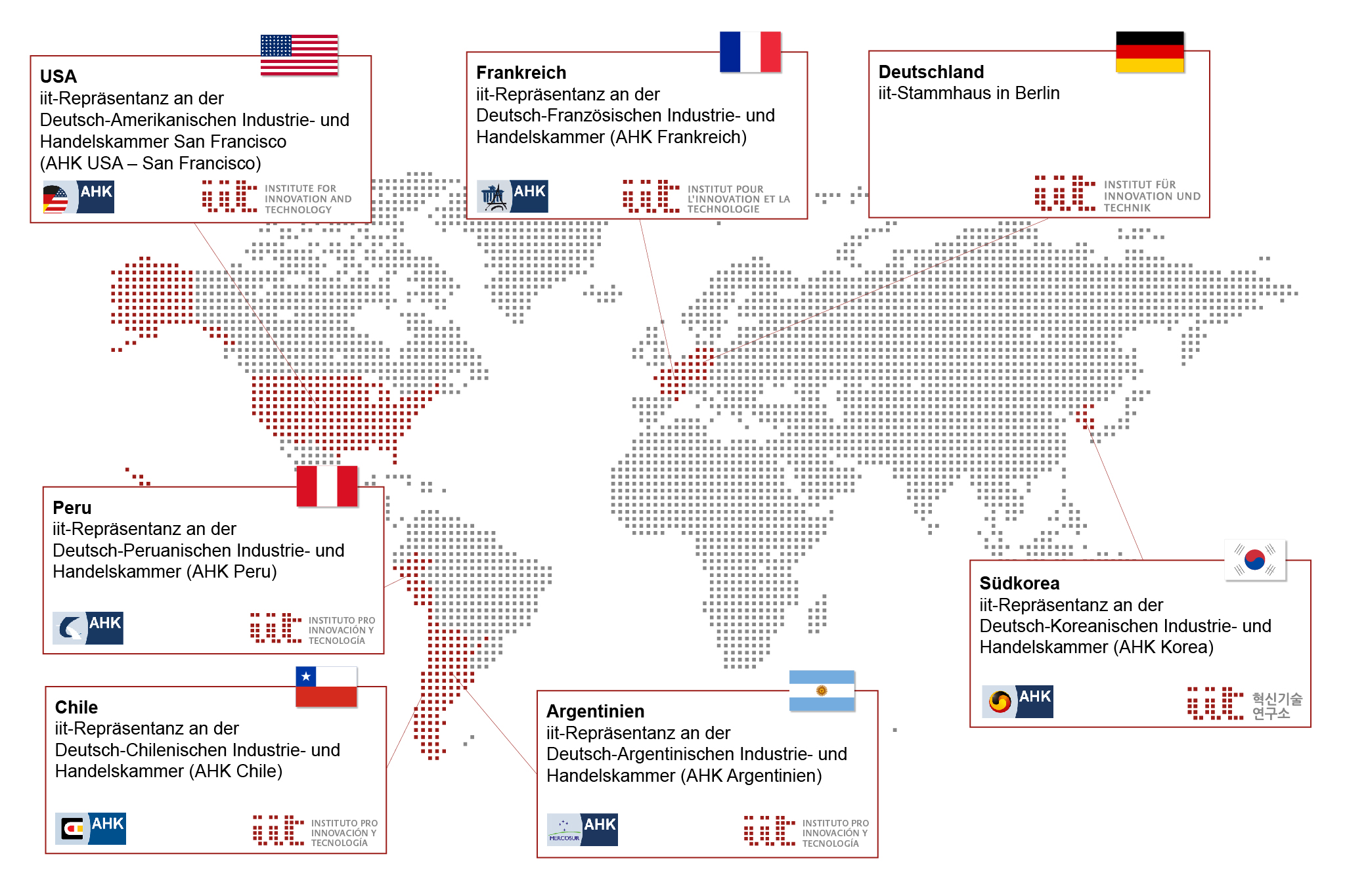 internationale Repräsentanzen des iit